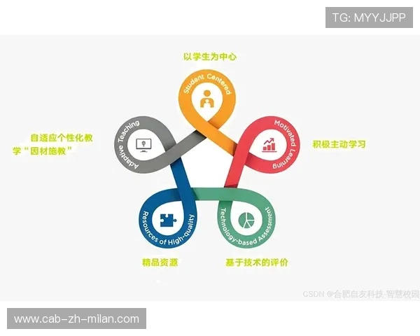 体育数据分析与决策:提升竞争力 体育数据分析与决策:提升竞争力